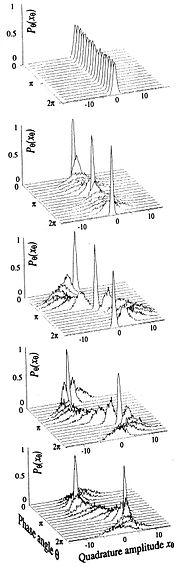 Wave packet squeezed states.jpg