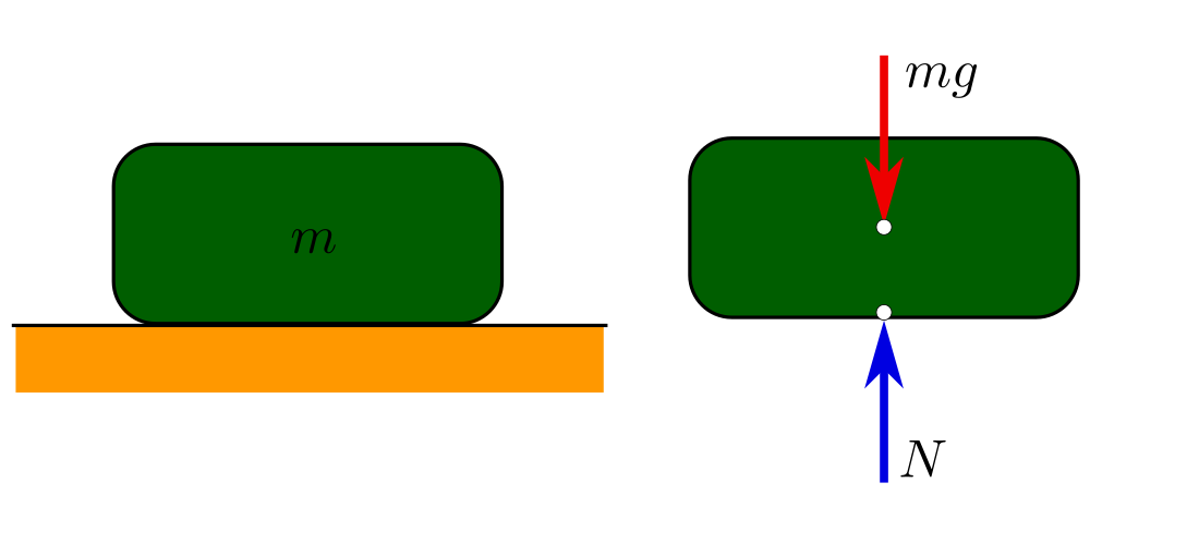 Mechanical equilibrium