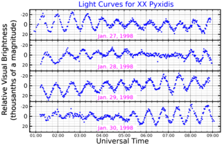 <span class="mw-page-title-main">XX Pyxidis</span> Star in the constellation Pyxis