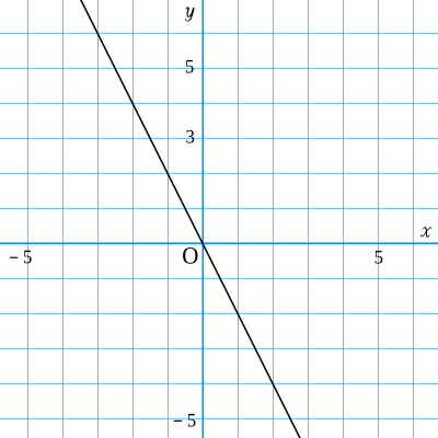 中学数学1年 比例と反比例 Wikibooks