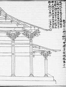Illustration of bracket arm clusters containing cantilevers from Yingzao Fashi, a text on architecture by Li Jue (1065-1110) Yingzao Fashi 1 desmear.JPG