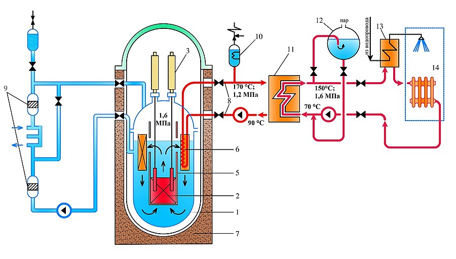Второй контур реактора. Кипящий вода-водня реактор. Водо водяной реактор схема. Схема реакторной установки. Кипящий водо водяной реактор схема.