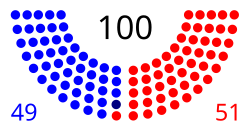 Party standings in the 108th Congress
.mw-parser-output .legend{page-break-inside:avoid;break-inside:avoid-column}.mw-parser-output .legend-color{display:inline-block;min-width:1.25em;height:1.25em;line-height:1.25;margin:1px 0;text-align:center;border:1px solid black;background-color:transparent;color:black}.mw-parser-output .legend-text{}
48 Democratic Senators
1 Independent Senator, caucusing with Democrats
51 Republican Senators 108senate.svg