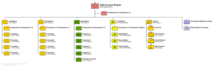 194th Armored Brigade (Separate) Organization 1989 194th Armored Brigade (Separate) Organization 1989.png