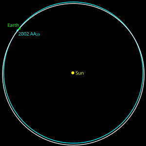 Umlaufbahnen von 2002 AA29 und der Erde um die Sonne in der senkrechten Sicht auf die Ekliptik; Bild: JPL