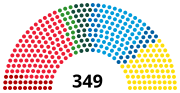 Miniatiūra antraštei: Riksdagas