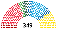 Parlamenta struktūra