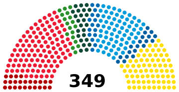 Composition of the Riksdag following the 2022 Swedish general election