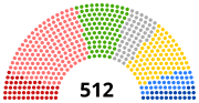 Thumbnail for State Duma of the Russian Empire of the Second Convocation