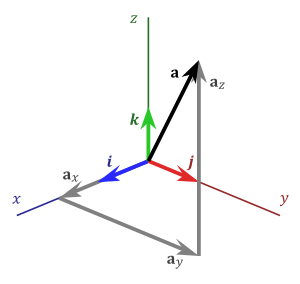 Vecteur 3D.svg