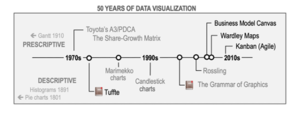 Data And Information Visualization