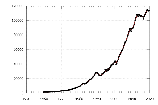 File:ABS-5206.0-AustralianNationalAccounts-NationalIncomeExpenditureProduct-ExpenditureOnGrossDomesticProductCurrentPrices-AllSectors-GrossFixedCapitalFormation-A2304066X.svg