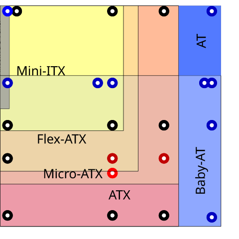 480px-ATX_ITX_AT_Motherboard_Compatible_Dimensions.svg.png