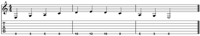A minor pentatonic for guitar on low E