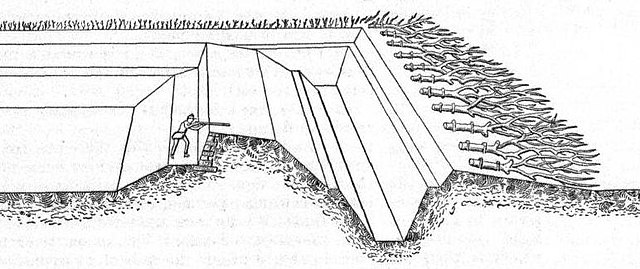Что такое окоп. Фортификационные сооружения бруствер. Бруствер редут. Земляной бруствер. Апрош фортификация.