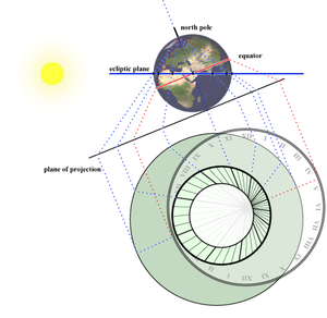 Astroclock-stereographic.png