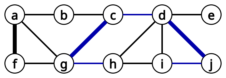 Path parts