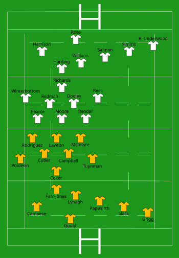 Australia vs England 1987-05-23.svg