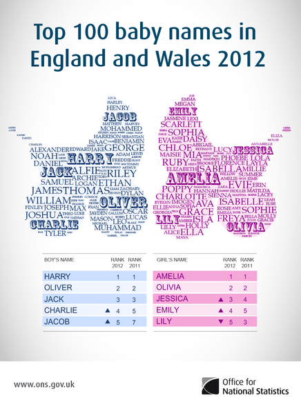 File:Baby Names Top 100 in England and Wales, 2012.png ...