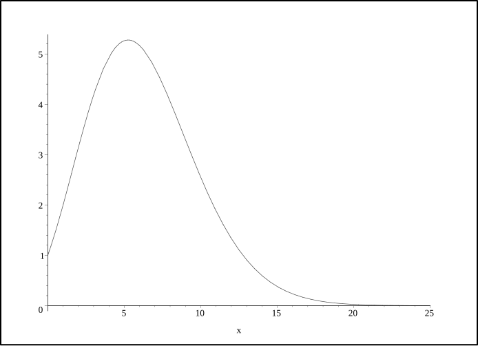 File:Ball volume in n dimensions.svg