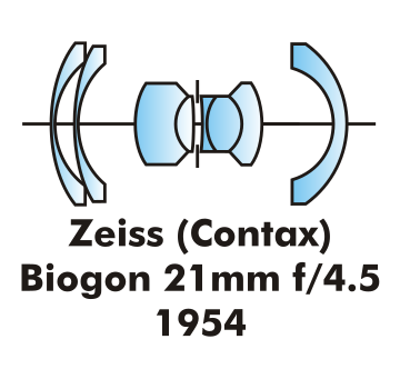 Zeiss Biogon