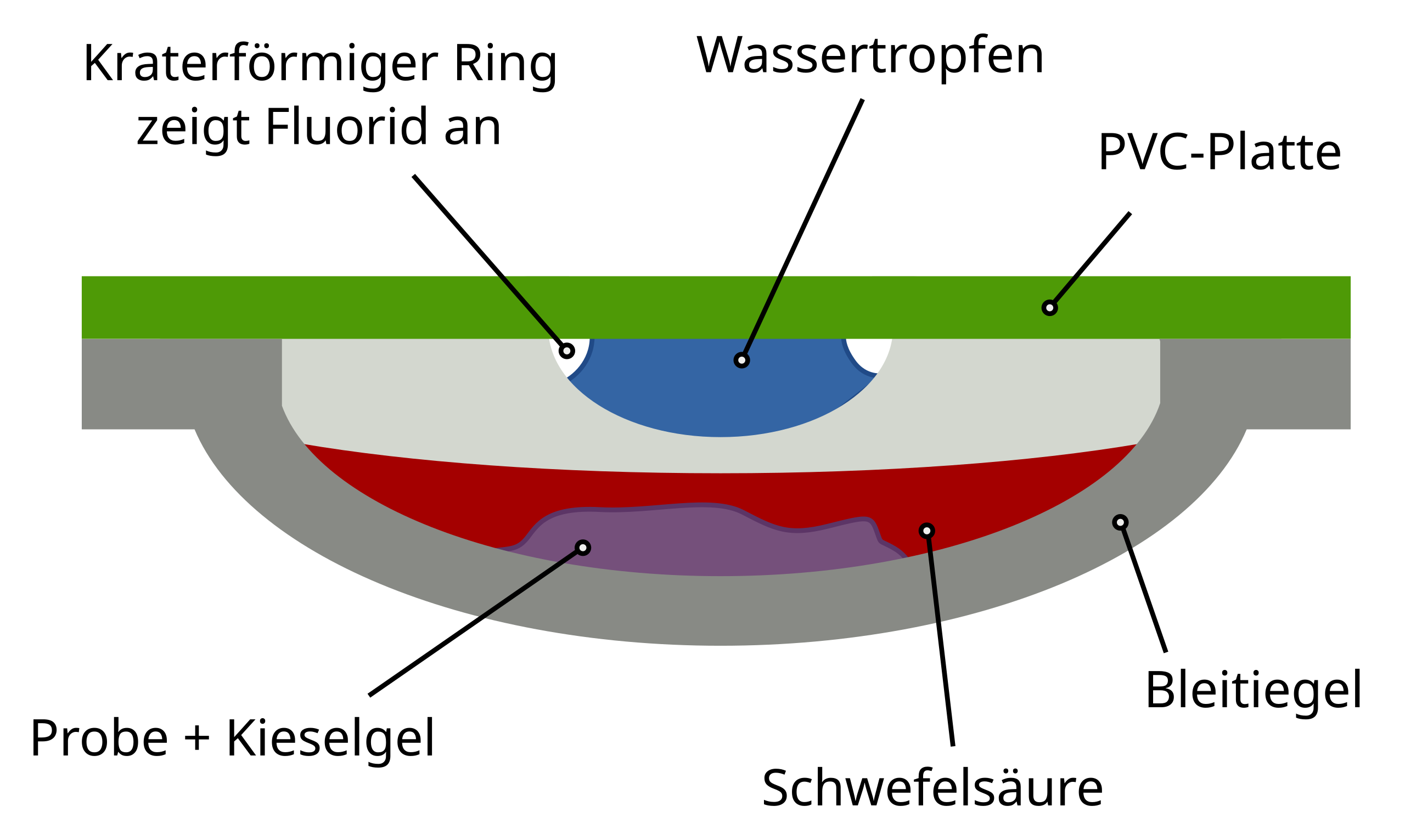 File:Bleitiegeltest.svg - Wikimedia Commons