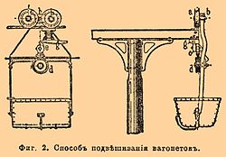 Фиг. 2. Способ подвешивания вагонеток.