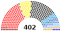Composition of the German Bundestag after the 1949 election.
