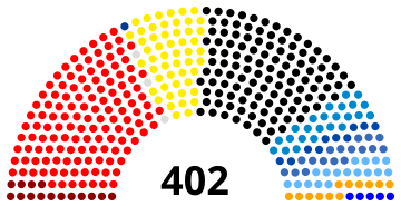 Compoziția Bundestag 1949.svg