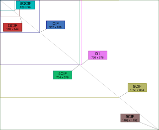 <span class="mw-page-title-main">Common Intermediate Format</span>