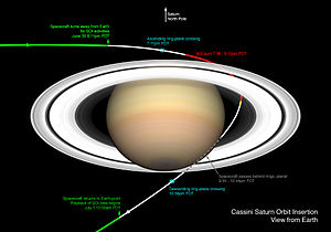 Cassini-Huygens: Vorgeschichte, Missionsziele, Technik des Cassini-Orbiters