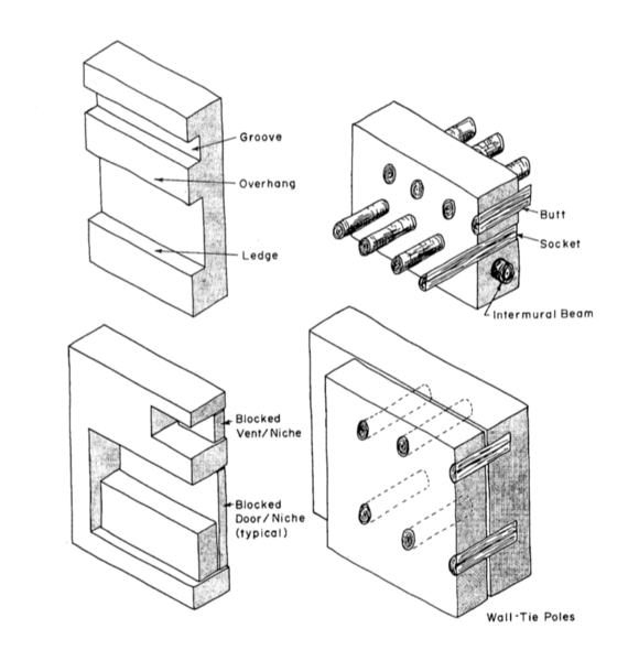 File:Chacoan wall features by Stephen H. Lekson.png