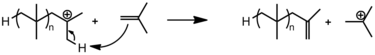 Chain transfer by hydrogen abstraction to the monomer Charge transfer with monomer.png