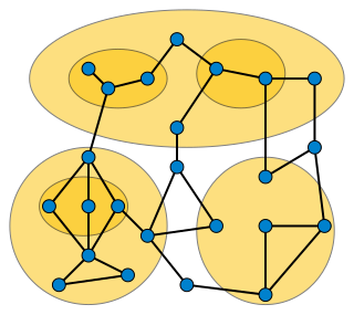 <span class="mw-page-title-main">Clustered planarity</span>