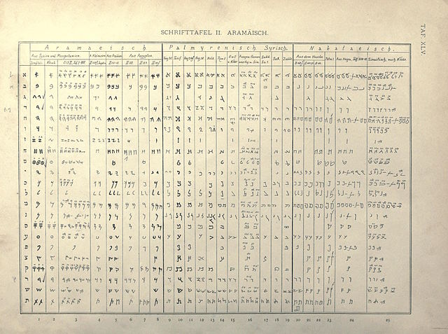 Aramaic alphabets