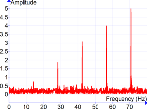 Cosine Series Plus Noise TFM.png