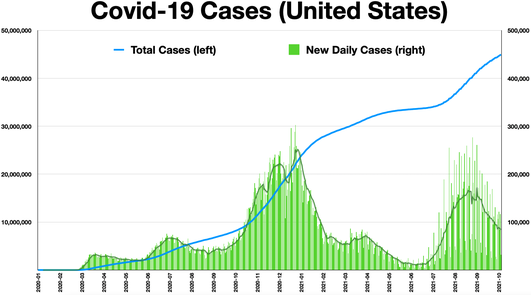 COVID-19 cases in the United States Covid cases.png
