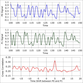 Fig. 4a. Pulse signal