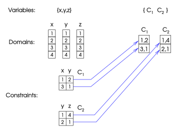 Csp-dual-2.svg