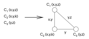 Csp-двойной-граф-1.svg