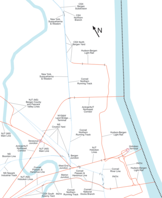 National Docks Secondary connects to the Northern Running Track nearby Croxton Yard (bottom center) Current north Hudson County railroads.png