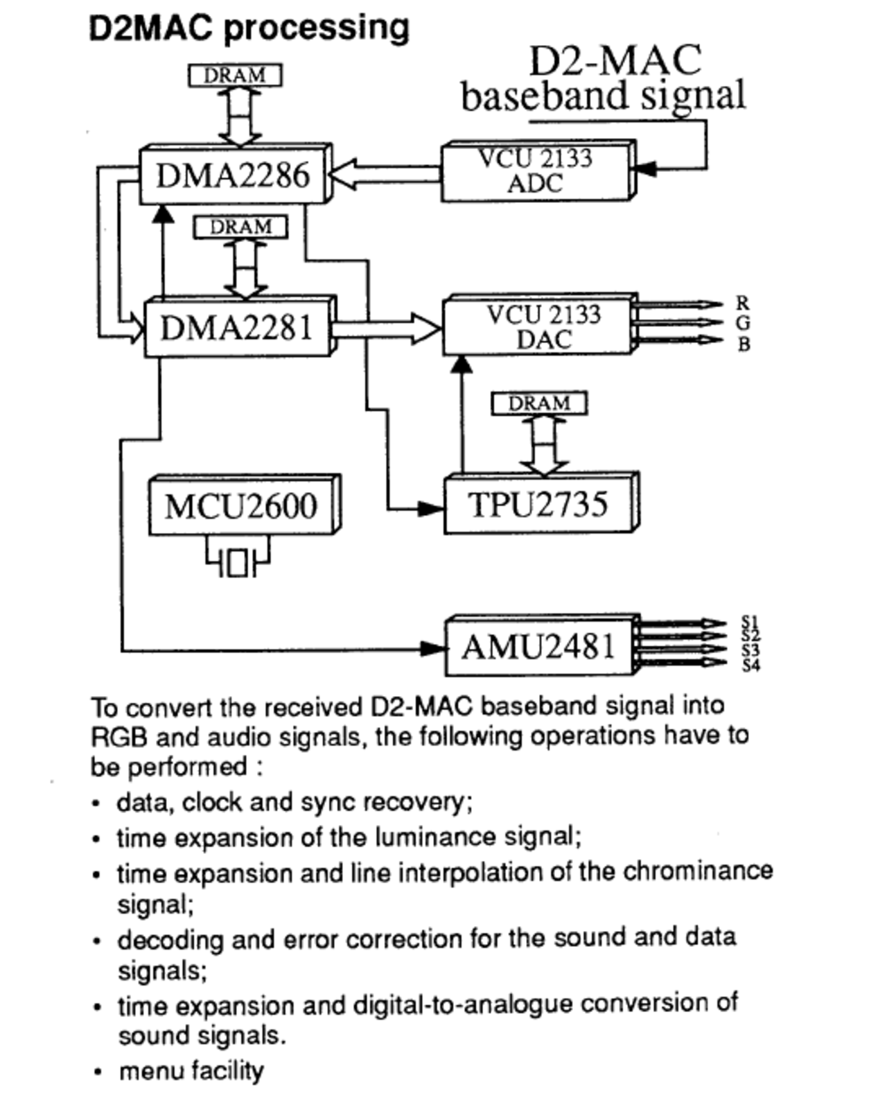 D2 mac. D2mac Receiver. 4214167938722033316 Process Mac.