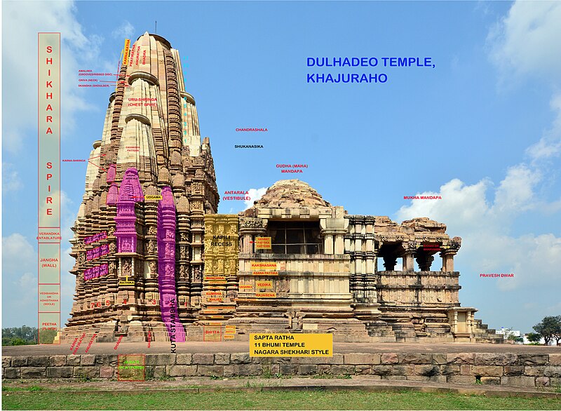 File:DULHADEO TEMPLE ARCHITECTURE.jpg