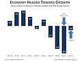 Economy Headed Toward Growth (3798391793).jpg