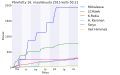 Pienoiskuva 16. maaliskuuta 2015 kello 01.35 tallennetusta versiosta