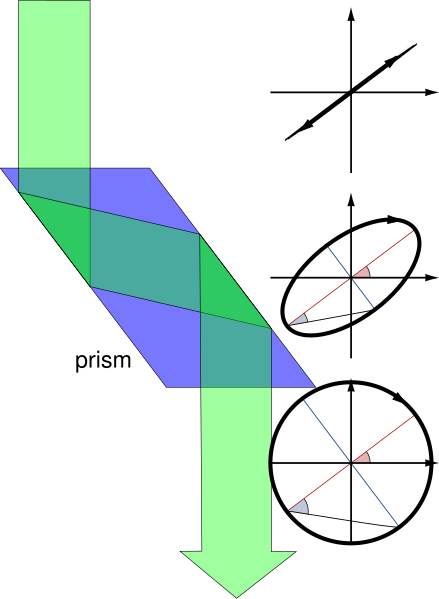 File:Fresnel rhomb.svg