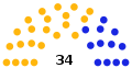 Skład Rady Miasta w 2014