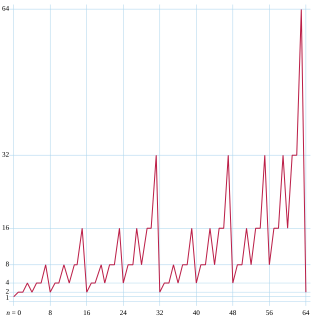 <span class="mw-page-title-main">Gould's sequence</span>