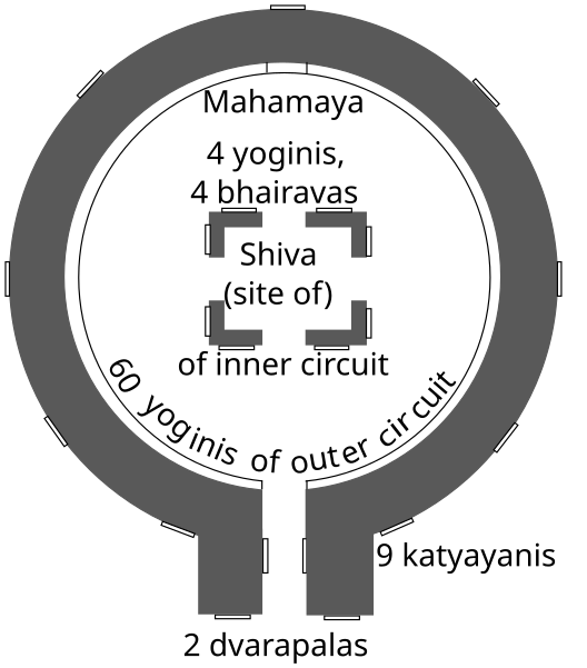 File:Hirapur yogini temple plan.svg