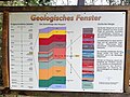 Thumbnail for File:Hohenhaslach Geologisches Fenster Infotafel 2022.jpg